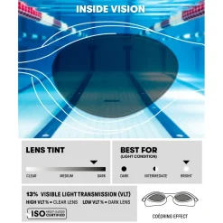 Arena - The One Plus Mirror - Schwimmbrille Online